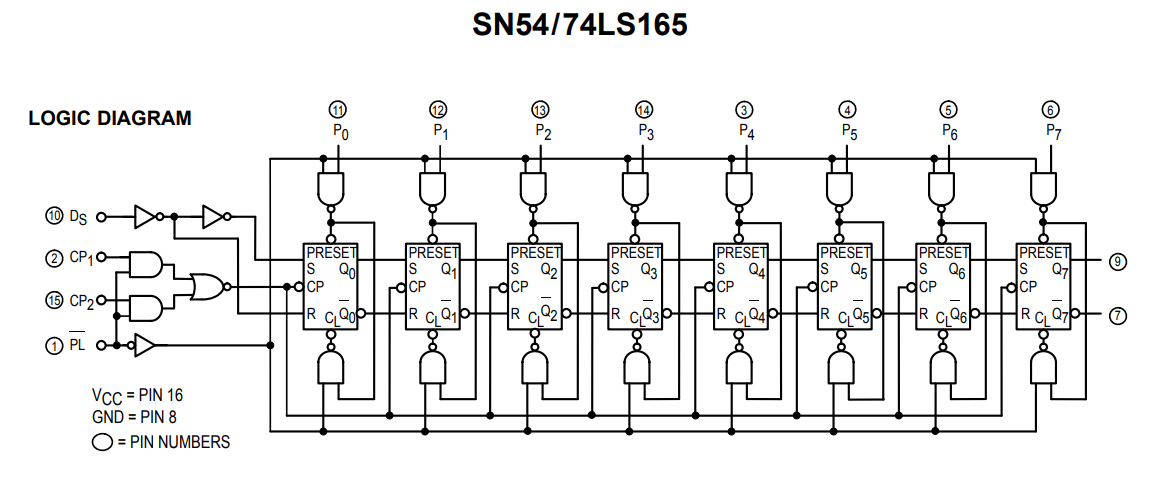 ساختار داخلی آی سی SN74165