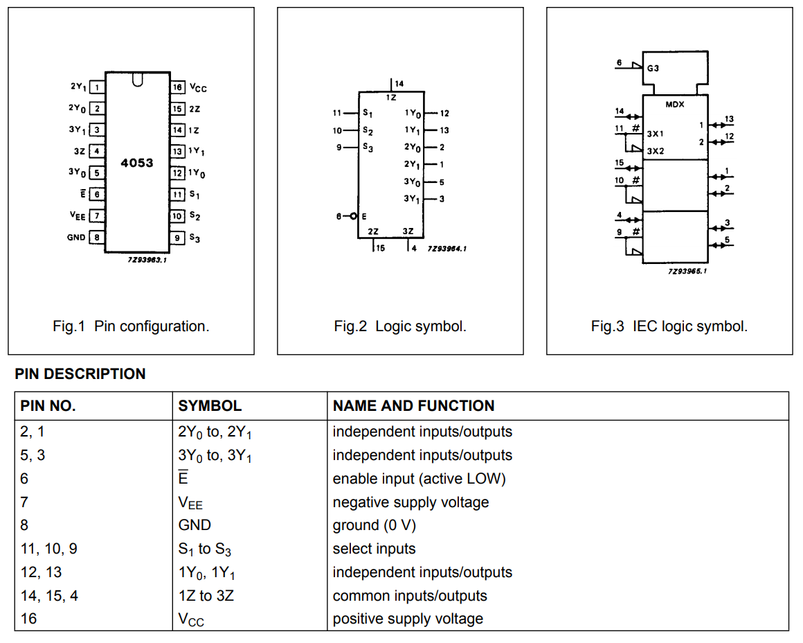 پایه های آی سی SN744053