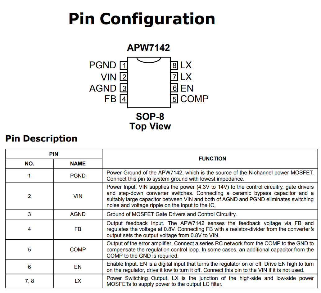 پایه های آی سی APW7142