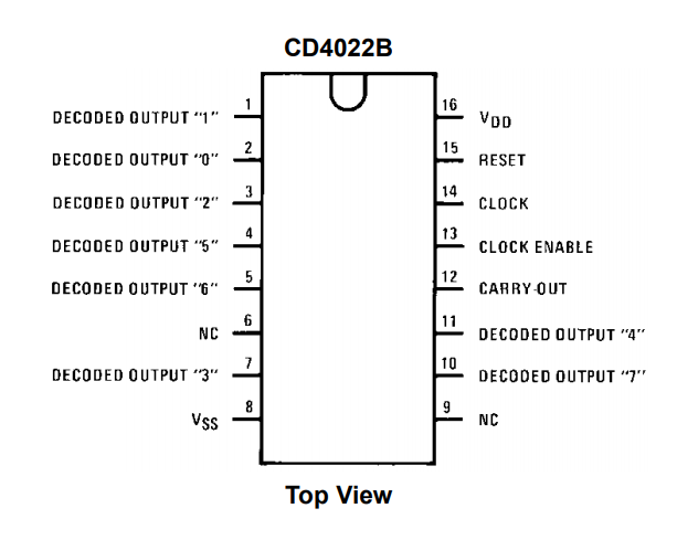 پایه های آی سی CD4022