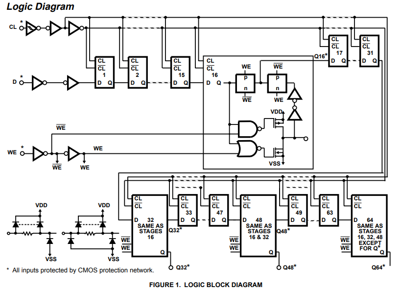 ساختار آی سی CD4517