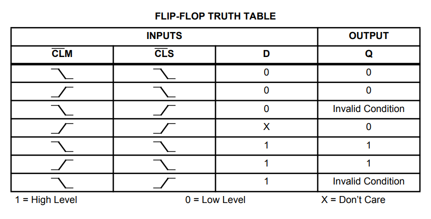 جدول درستی آی سی CD4034