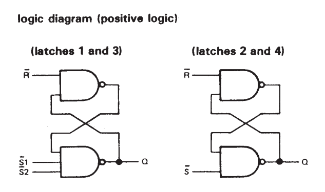 ساختار داخلی آی سی SN74279