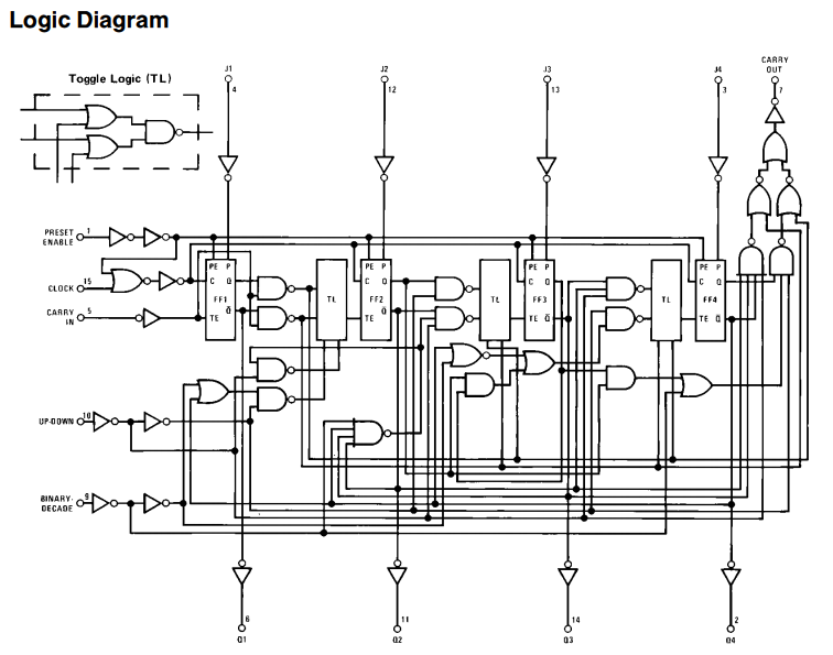 ساختار داخلی آی سی CD4029