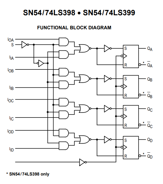 ساختار داخلی آی سی SN74398