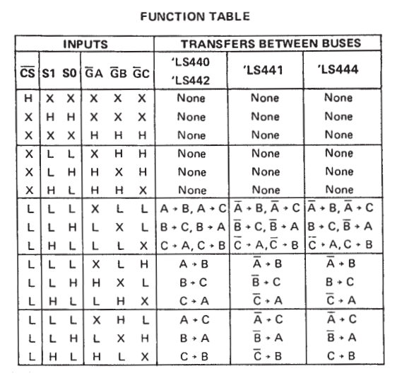 جدول عملکرد آی سی SN74444