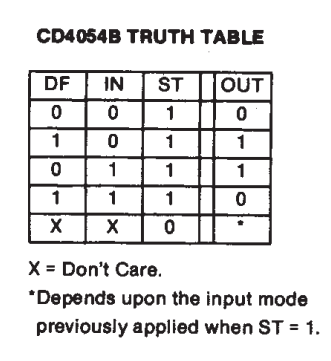 جدول درستی ای سی CD4054
