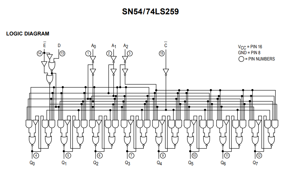 ساختار داخلی آی سی SN74259