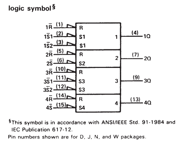 پایه های آی سی SN74279