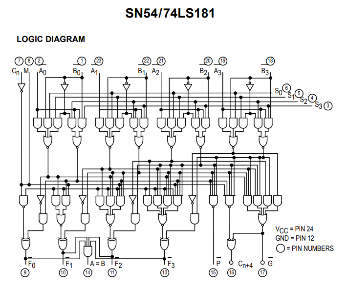 ساختار داخلی آی سی SN74181