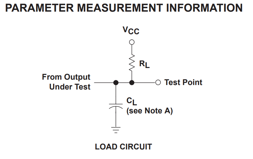 PARAMETER MEASUREMENT INFORMATION