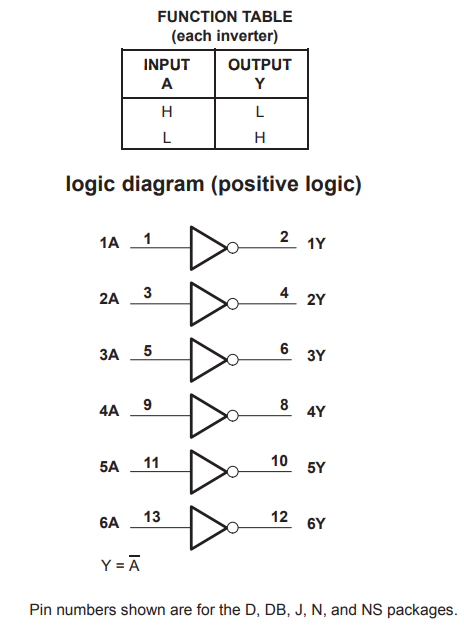 SN7405 logic diagram