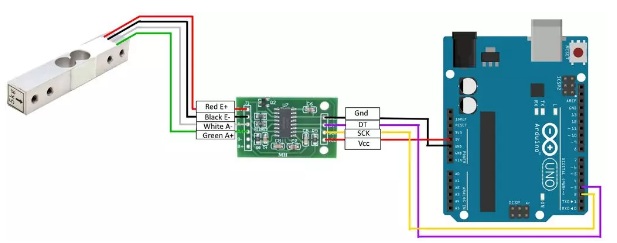 راه اندازی سنسور لودسل 