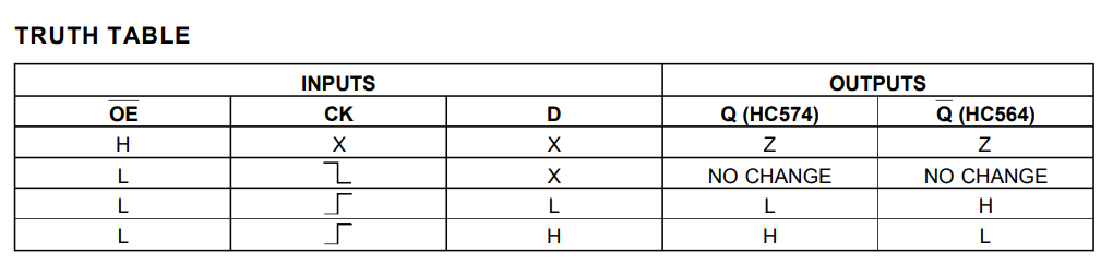 جدول عملکرد آی سی SN74LS564
