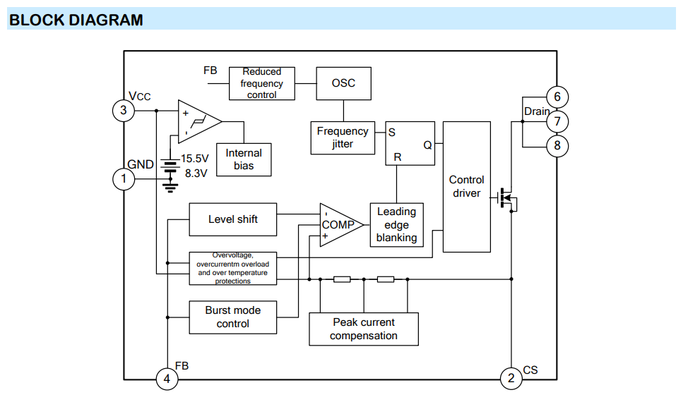 ساختار داخلی آی سی SD6832