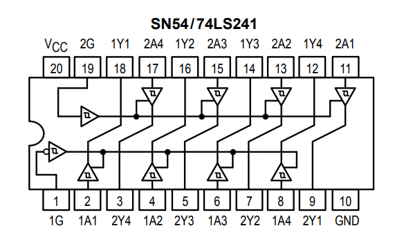 پایه ها و ساختار داخلی آی سی SN74241