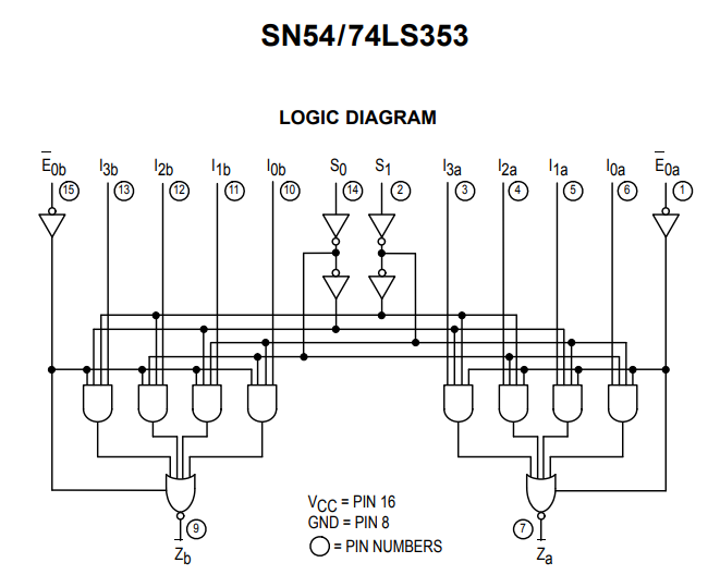ساختار داخلی آی سی SN74353
