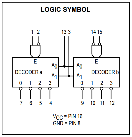 پایه های آی سی SN74156