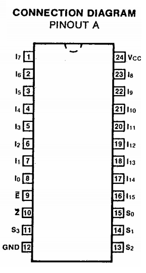 پایه های آی سی SN74150