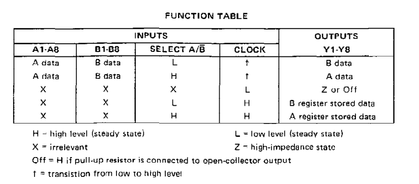 جدول عملکرد آی سی SN74604