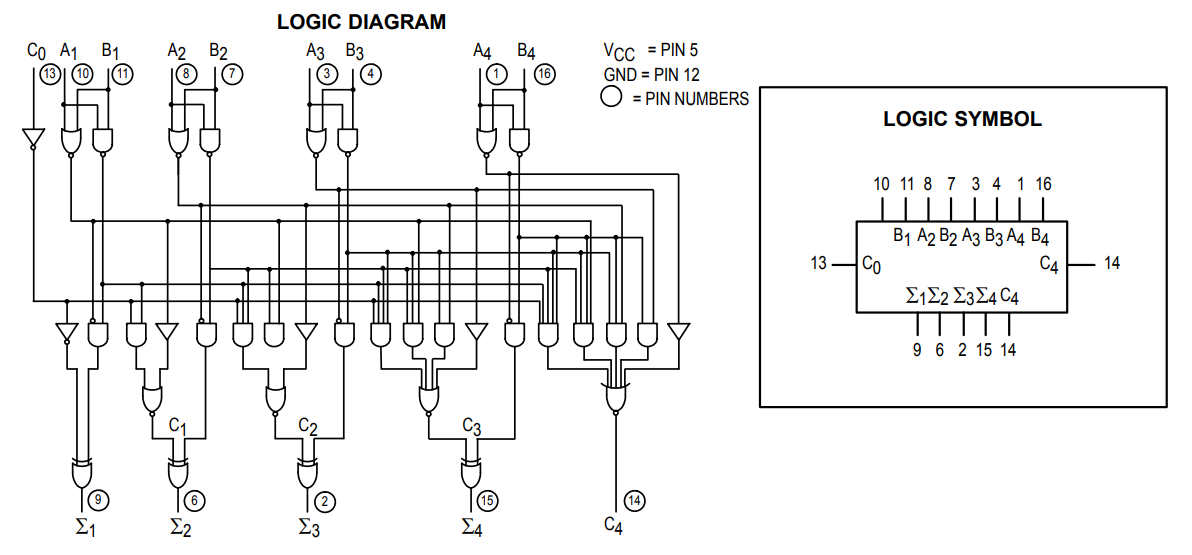 ساختار داخلی آی سی SN7483