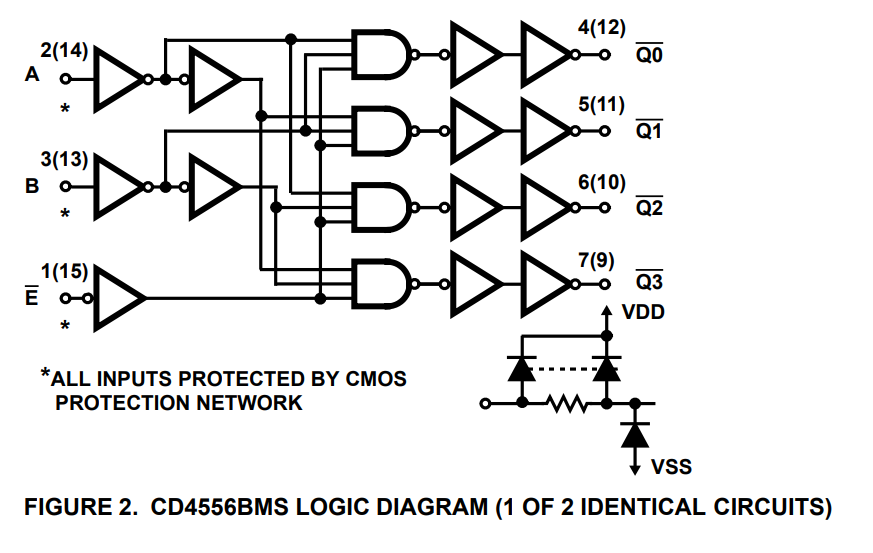 ساختار آی سی CD4556