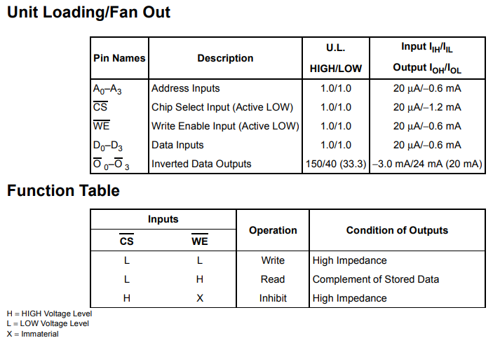 پایه های آی سی SN74189