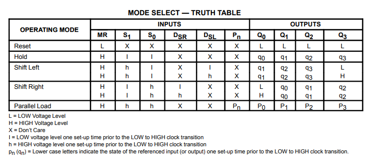 جدول عملکرد آی سی SN74194
