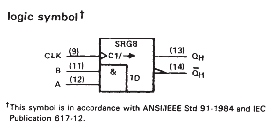 پایه های آی سی SN7491