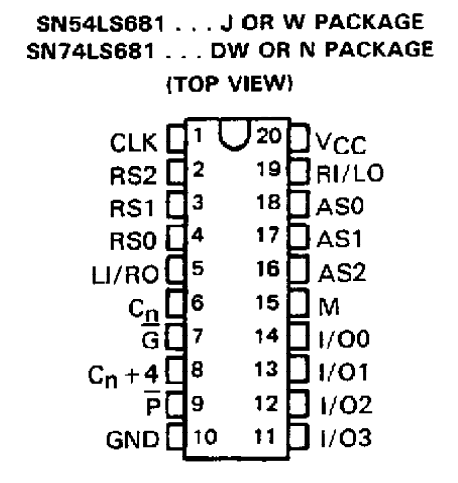 پایه های آی سی SN74681