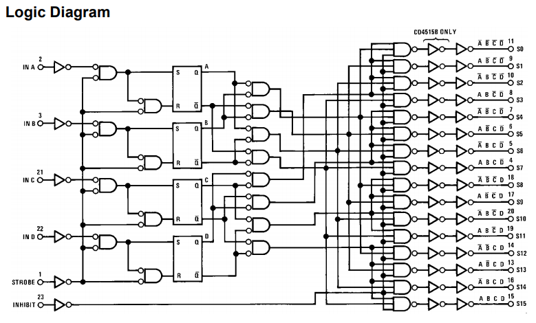 ساختار آی سی CD4515