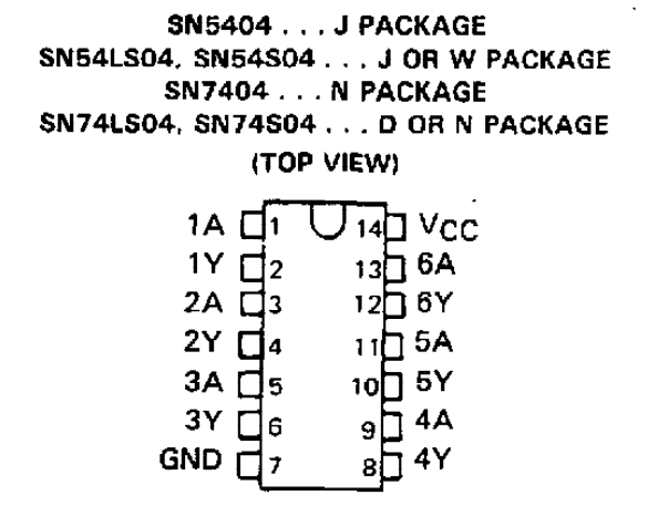 پایه های آی سی SN7404