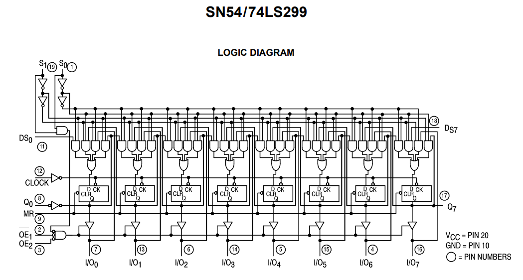ساختار داخلی آی سی SN74299