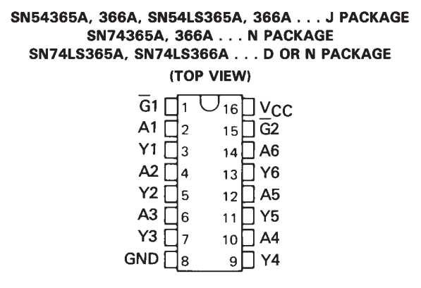 پایه ها و ساختار داخلی آی سی SN74365