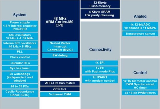 بلوک دیاگرام آی سی STM32f030k6t6