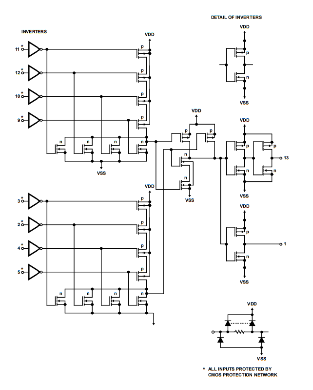 ساختار آی سی CD4068