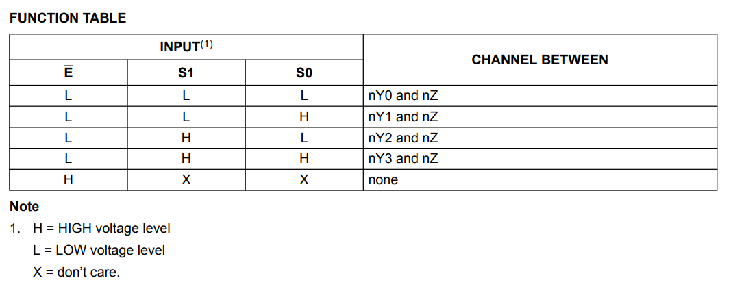 جدول عملکرد آی سی SN744052