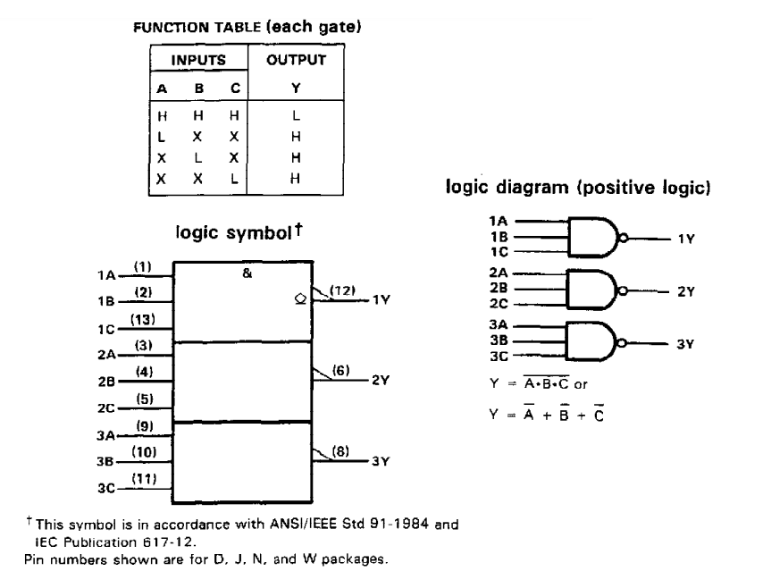جدول درستی آی سی SN7412
