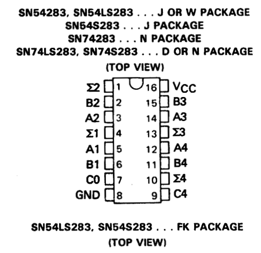 پایه های آی سی SN74283
