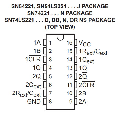 پایه های آی سی SN74221