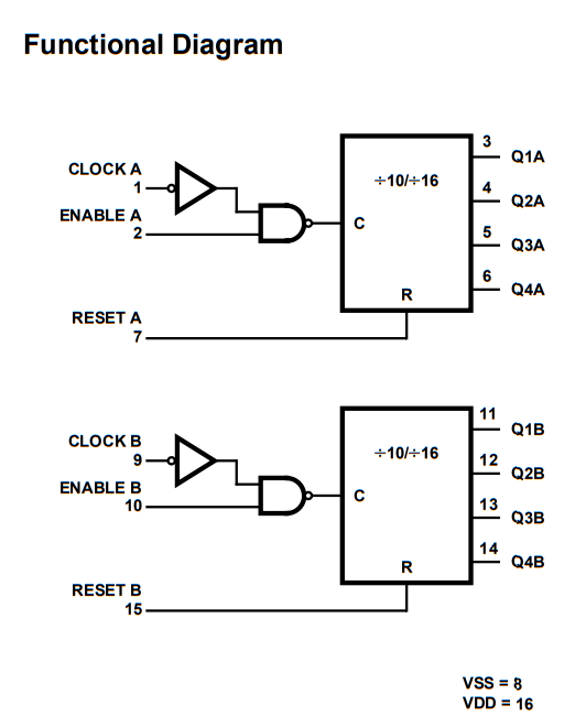پایه های آی سی CD4518