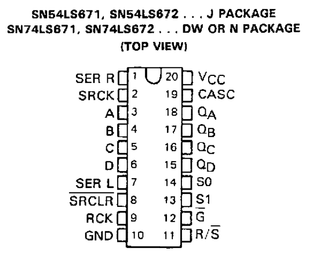 پایه های آی سی SN74671