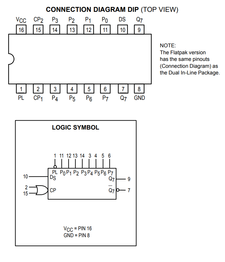 پایه های آی سی SN74165