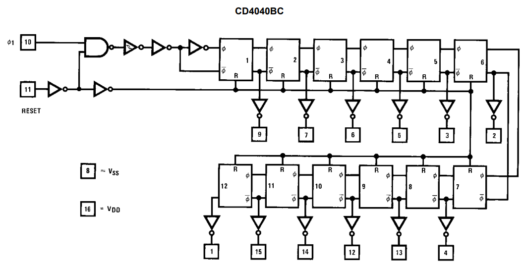 ساختار داخلی آی سی CD4040