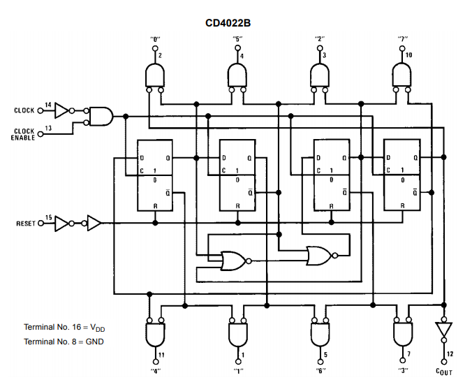 ساختار آی سی CD4022