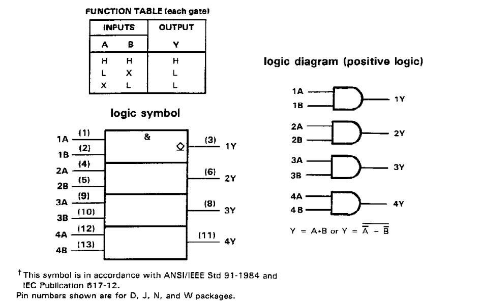 SN7409 logic diagram
