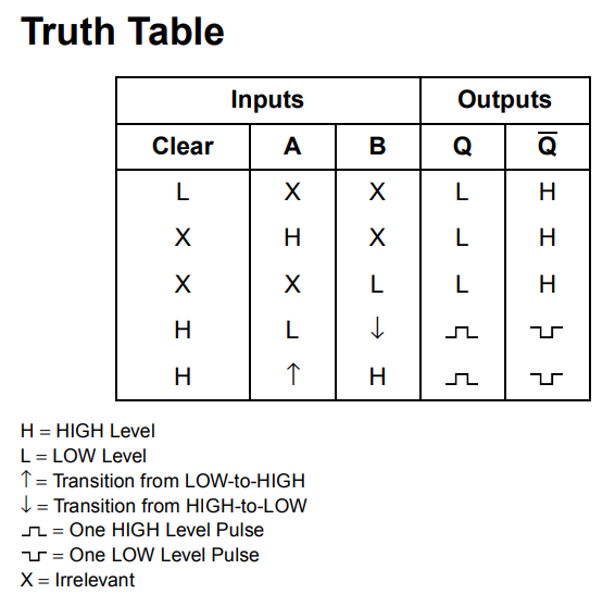 جدول درستی آی سی CD4538