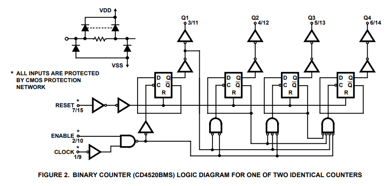 ساختار داخلی آی سی CD4520