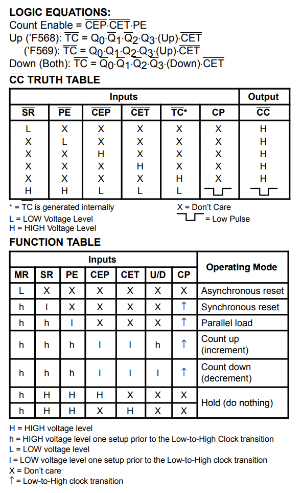 جدول عملکرد آی سی SN74568