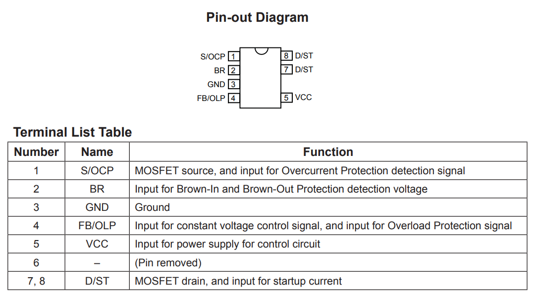 پایه های آی سی STRA6052